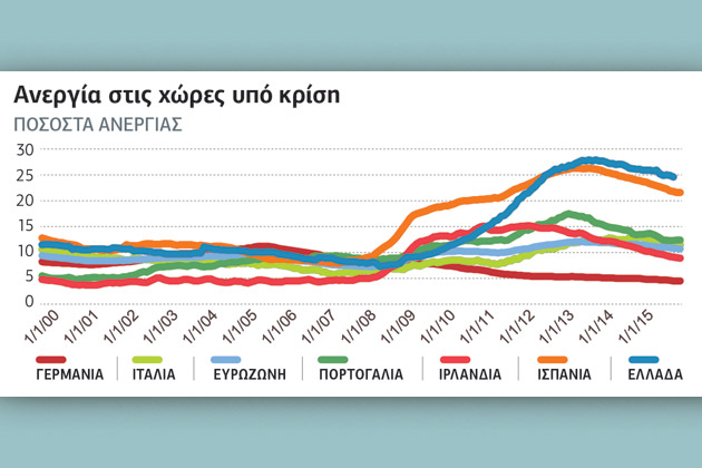 «Η ευρωζώνη είναι ένας κακός γάμος»