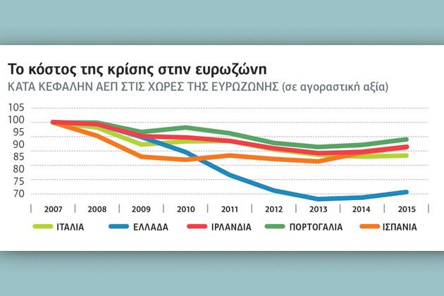 «Η ευρωζώνη είναι ένας κακός γάμος»