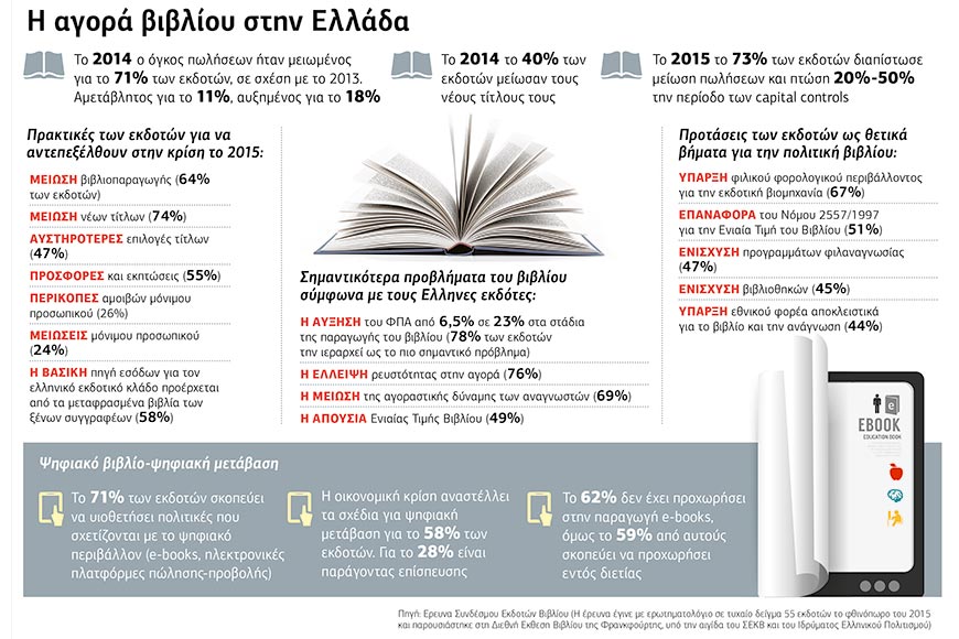 Οι 5+1 πληγές του βιβλίου