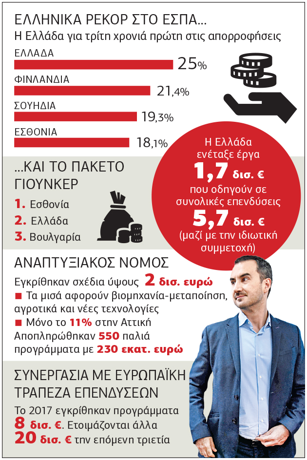Μεγαλύτερη ευελιξία στις δημόσιες επενδύσεις