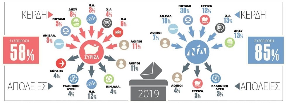 Ενα απότομα γερασμένο κυβερνητικό κόμμα