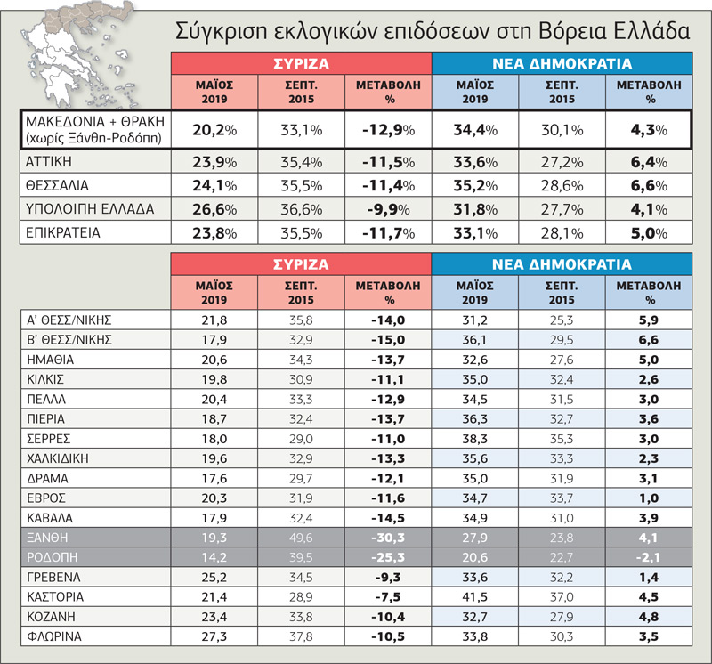 Το Μακεδονικό ξεχάστηκε στην κάλπη