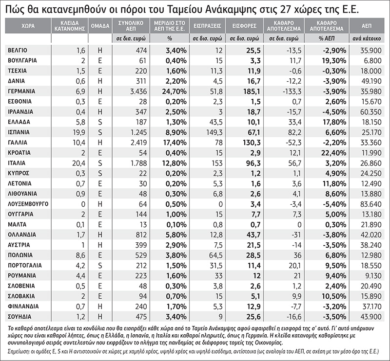 Συμβιβασμός υπέρ του Νότου, με αστερίσκους
