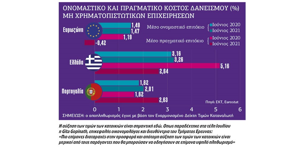 Τι δεν μας λένε για την οικονομία