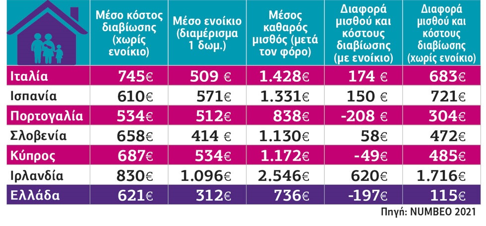 Τι δεν μας λένε για την οικονομία