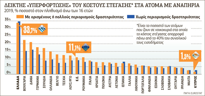 Η δυστυχία του να είσαι ΑμεΑ στην Ελλάδα…
