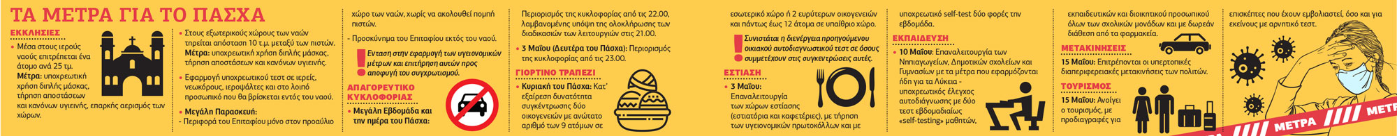 Ομολογία αποτυχίας η αλλαγή στρατηγικής μπροστά στο αδιέξοδο