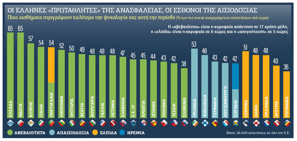 Με θυμό και φόβο οι Ελληνες αναζητούν σωσίβιο στην Ευρώπη