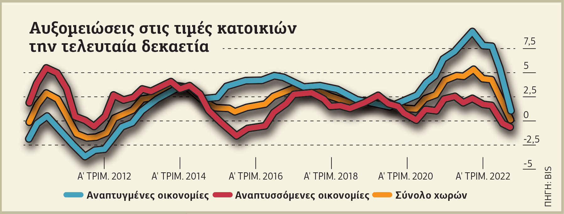 Μία ακόμη «φούσκα» υπό… εξαέρωση