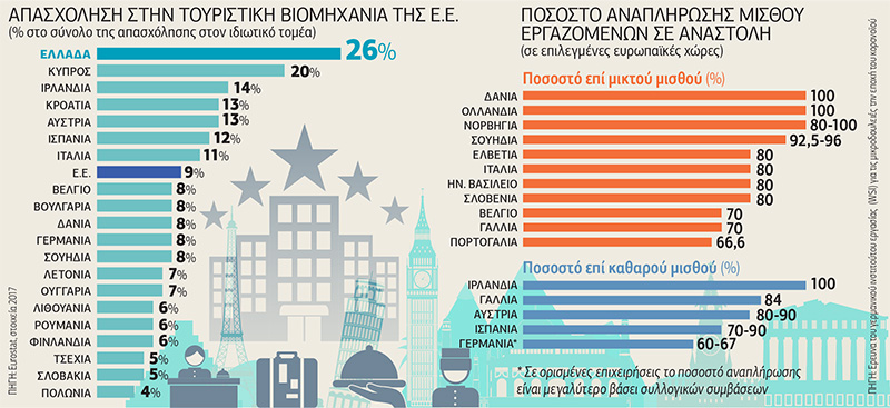 «Το μέλλον της εργασίας ξεκινά από το σπίτι σου»