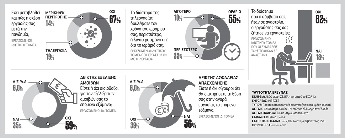 Ανοίγουν πόρτα στην ημιαπασχόληση