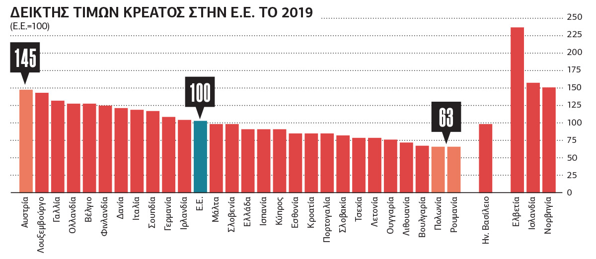 Γύρος ο… ελληνικός