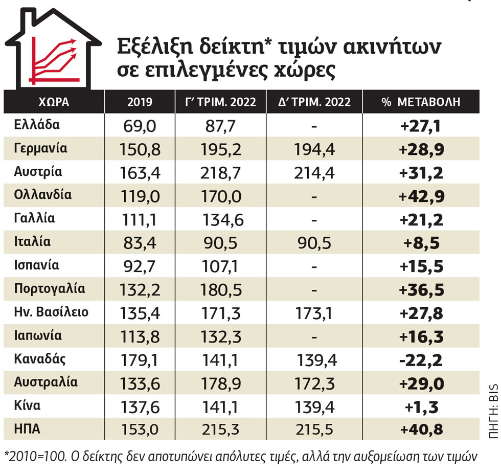 Μία ακόμη «φούσκα» υπό… εξαέρωση