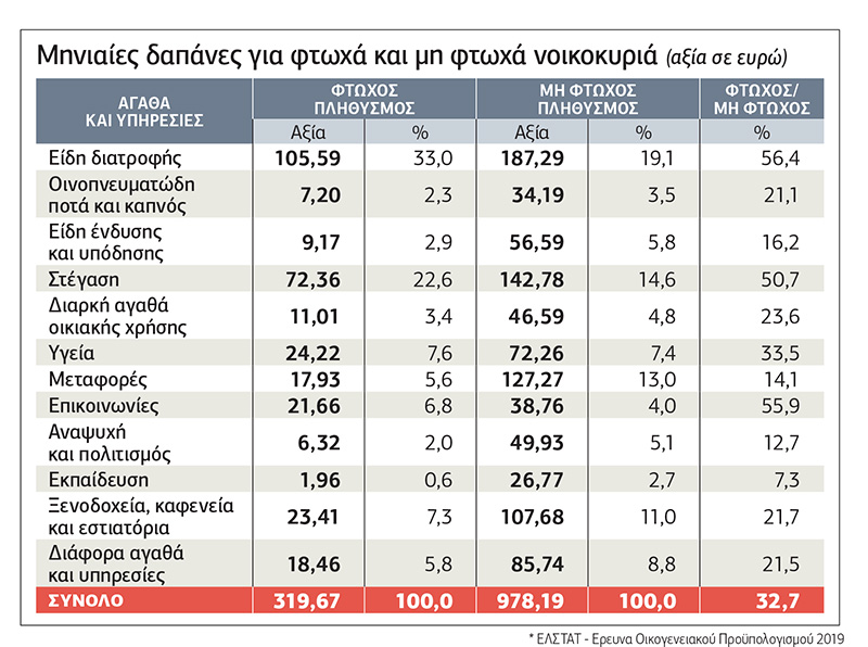Καψώνι ΑΑΔΕ για τα αναδρομικά συνταξιούχων