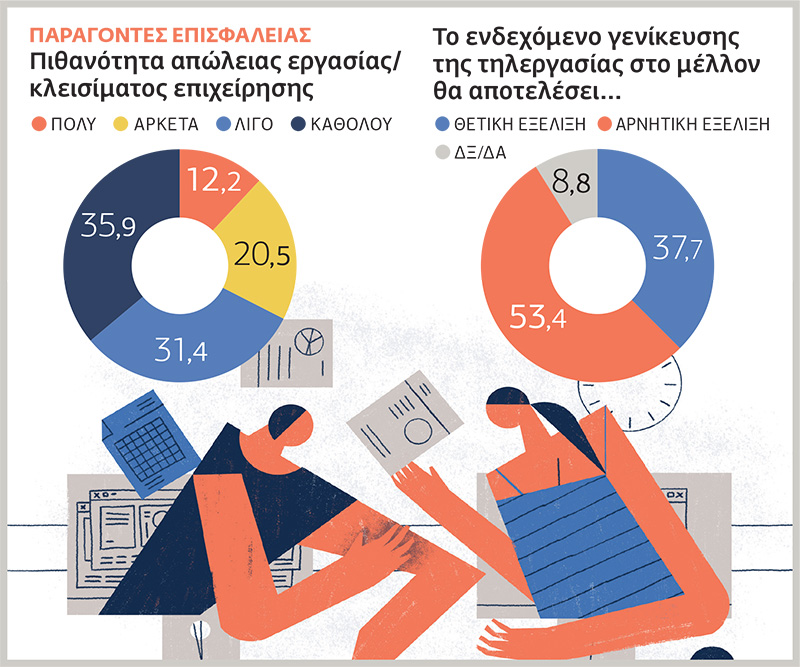 Σεισμικές αλλαγές στο κοινωνικό κράτος και στην αγορά εργασίας