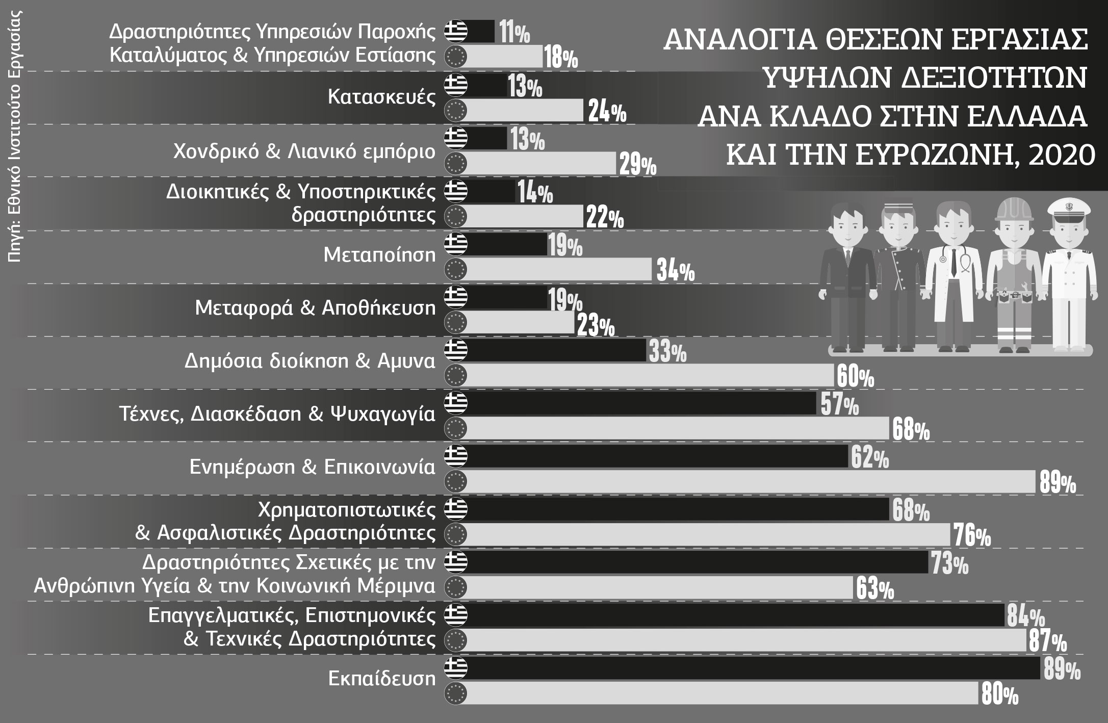 Οι μύθοι του ΣΕΒ και η βιομηχανία