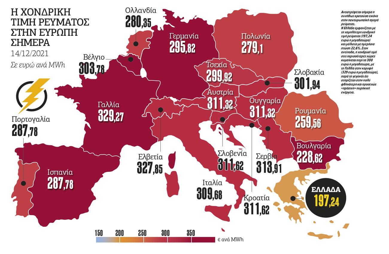 Εκτός ελέγχου το φυσικό αέριο