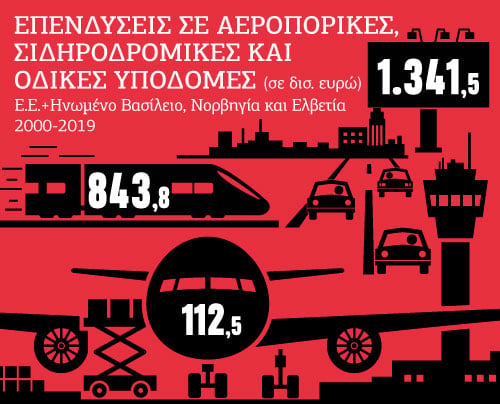Η αποτυχία της ευρωπαϊκής σιδηροδρομικής πολιτικής