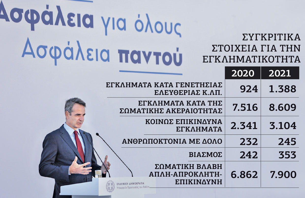 Ομολογία αποτυχίας του δόγματος «νόμος και τάξη»
