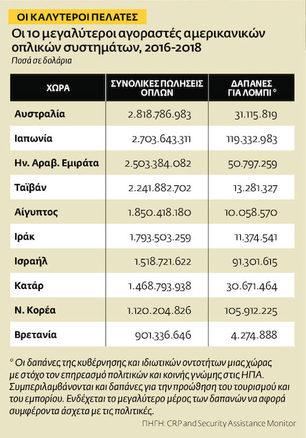 Η «μαφία» των πολέμων