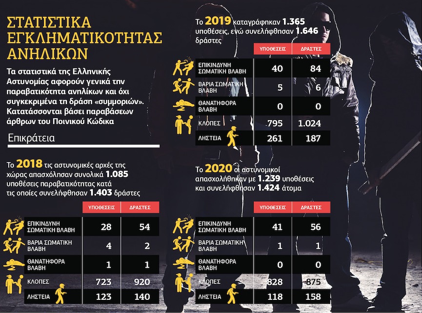 Τα παιδιά και τα μαχαίρια