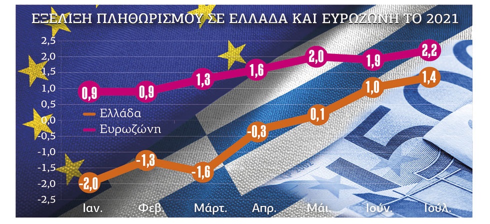 Τι δεν μας λένε για την οικονομία
