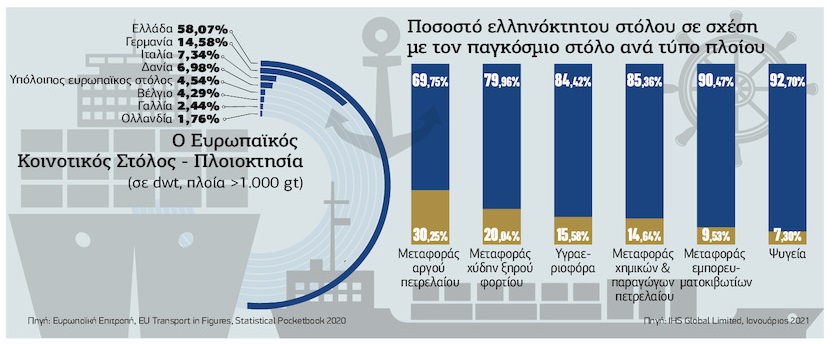 Θαλασσοκράτορες