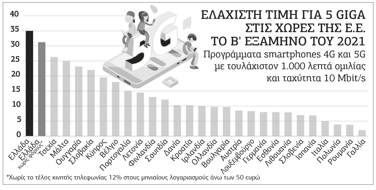 «Ενισχύστε τις Αρχές ελέγχου στις αγορές»