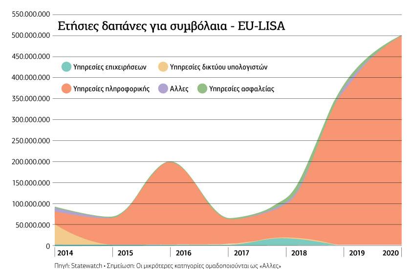 Τα ψηφιακά τείχη της Ευρώπης-Φρούριο