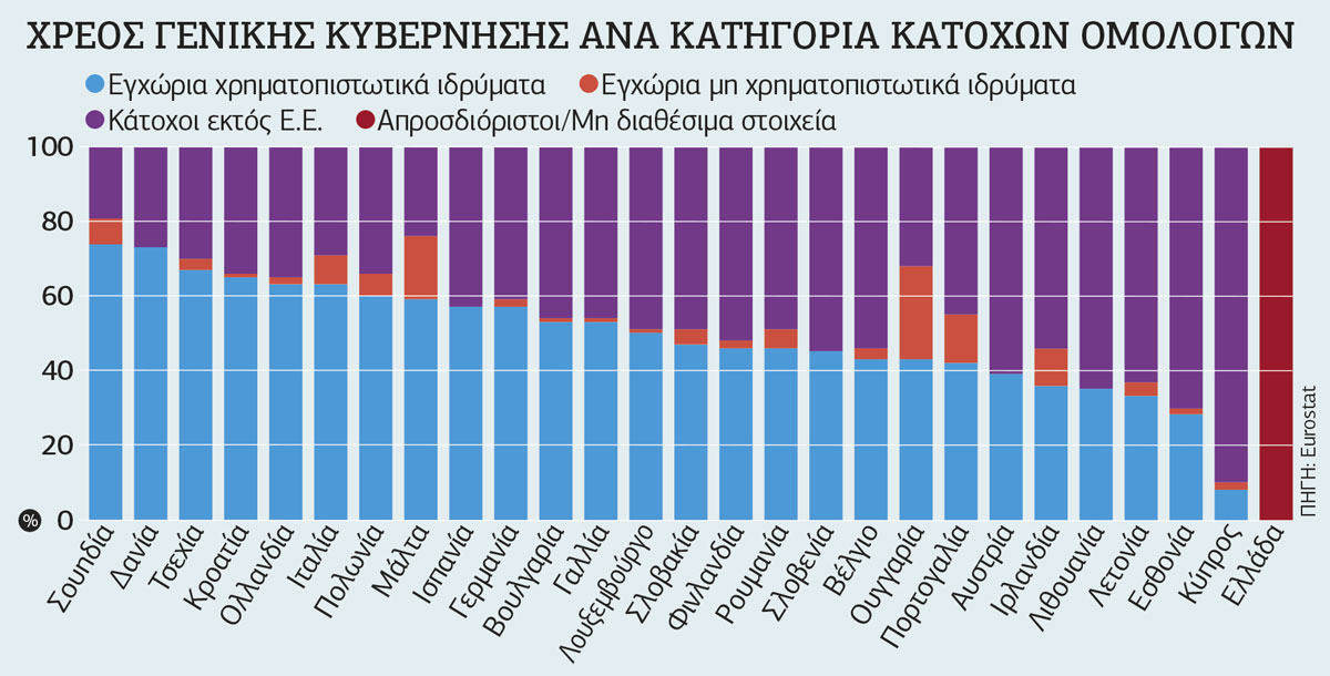 Σε κλοιό επικίνδυνων πιέσεων το europroject