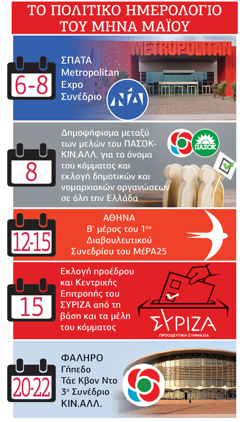 Ο Μάιος των συνεδρίων και της εσωκομματικής κουζίνας