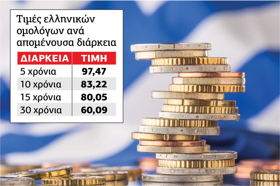 Στις αγορές η επιτήρηση του χρέους