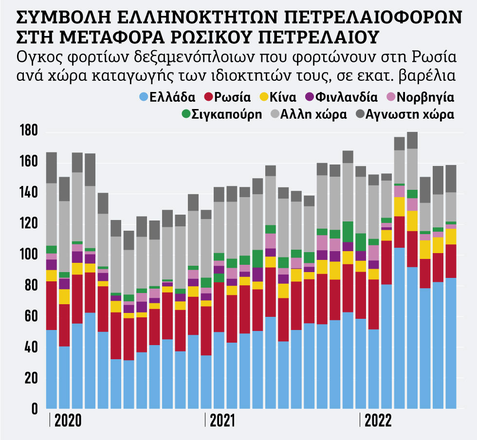 Ο ενεργειακός «Ψυχρός Πόλεμος»