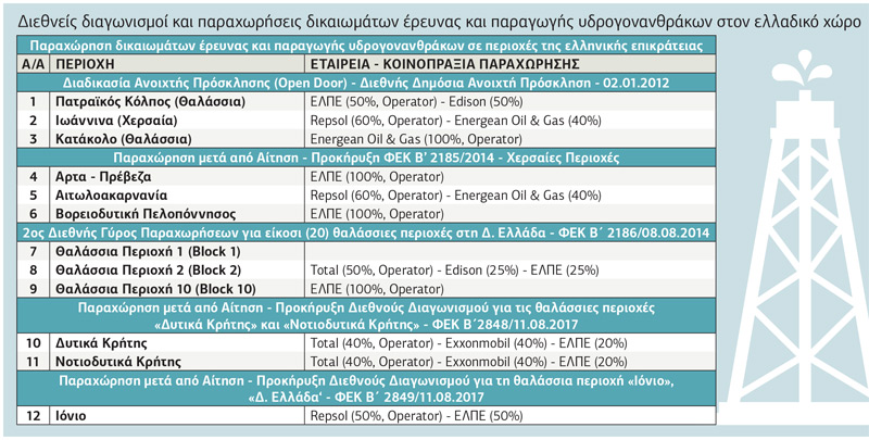 Σημαντική επένδυση στα νερά της Κρήτης