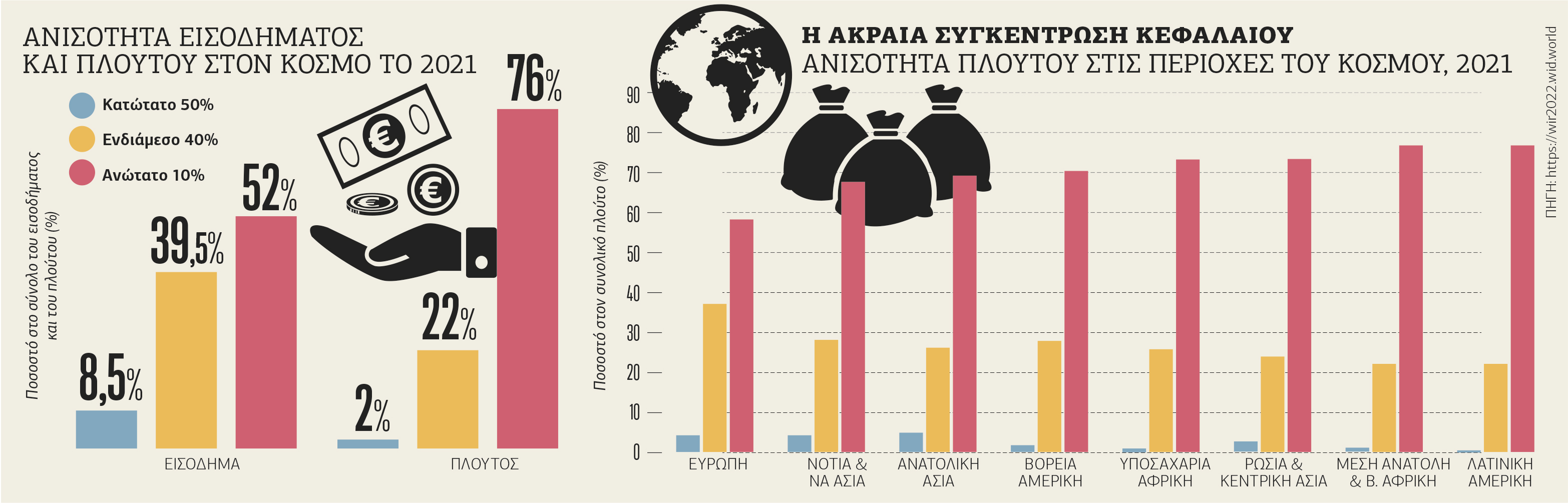 Oλοταχώς, δύο… αιώνες πίσω