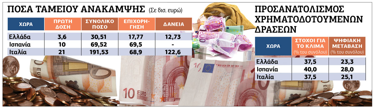 Επείγεται… βραδυπορούσα η Κομισιόν