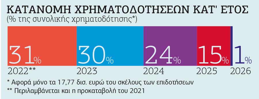 Ταμείο (σχετικής) Ανάκαμψης και (ελλείμματος) Ανθεκτικότητας
