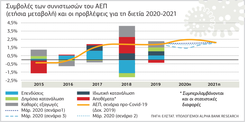 Φόβοι για μεγάλη ύφεση ανάλογη των μνημονίων