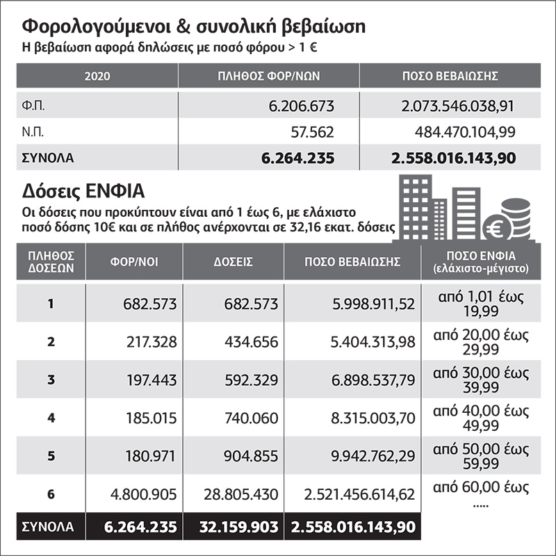 Οι αστερίσκοι των εκκαθαριστικών