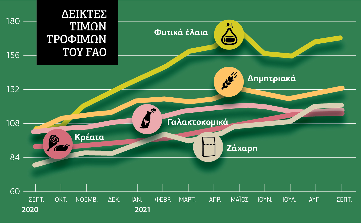 Η μετανάστευση της επισιτιστικής κρίσης από τον Τρίτο στον Πρώτο Κόσμο