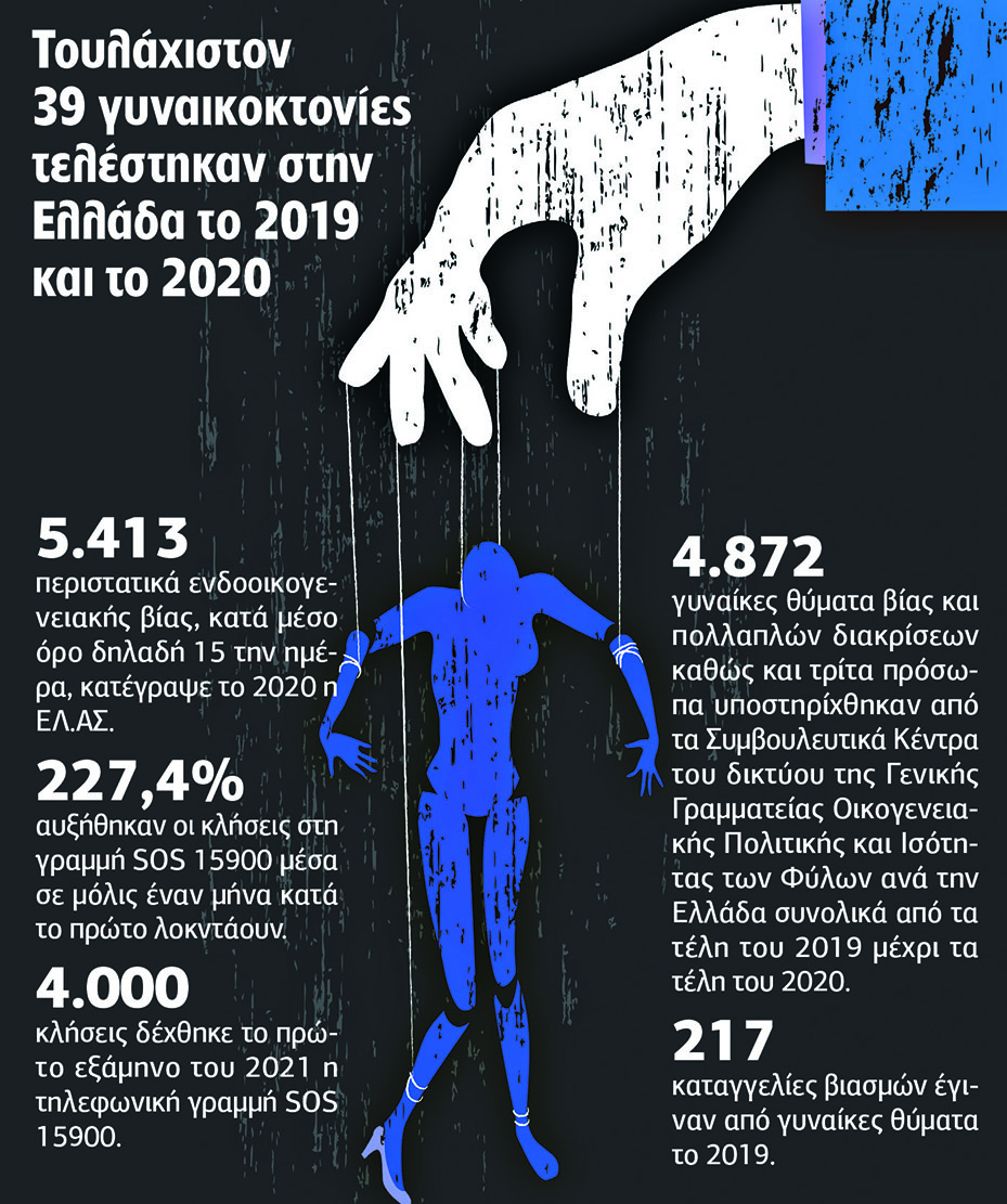 Ξέσπασε μια άλλη, σκιώδης, πανδημία της έμφυλης βίας