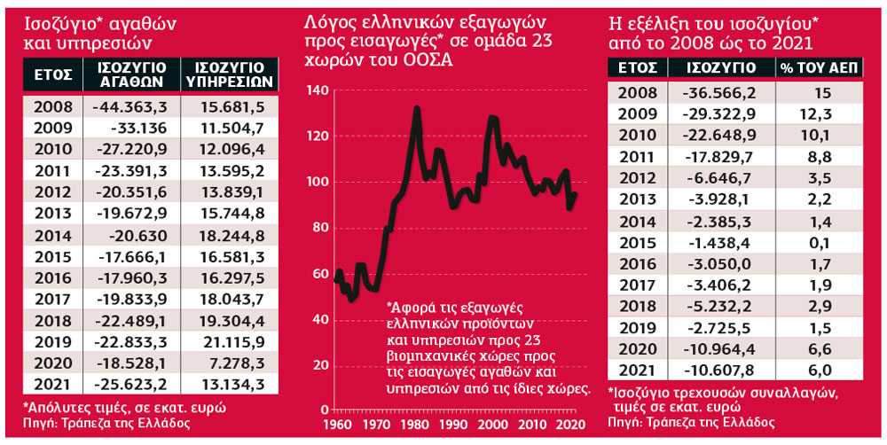 Ελλειμμα επιπέδου… μνημονίων