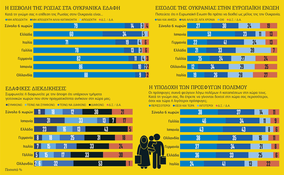 Το αίσθημα ευαλωτότητας και το ισχυρό φιλορωσικό ρεύμα εντός της ελληνικής κοινωνίας