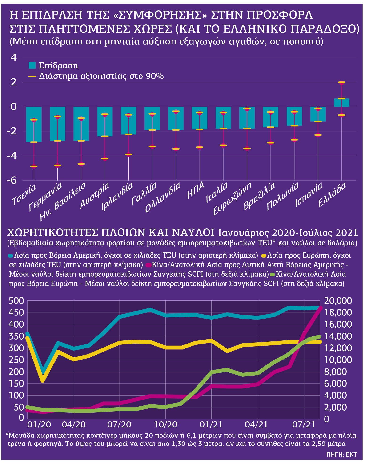 Το μεγάλο «μποτιλιάρισμα»