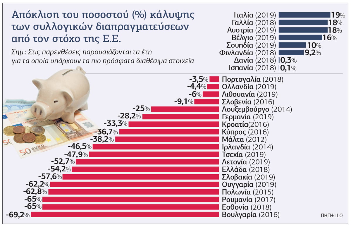Απόδραση από την αγορά εργασίας