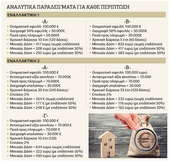 «Προστασία της περιουσίας ή λεηλασία της περιουσίας»