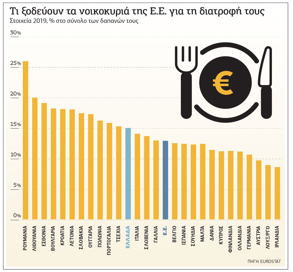 Η φτώχεια θέλει… μάσα