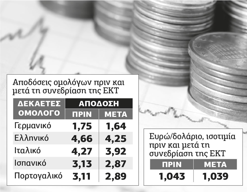 Σε κλοιό επικίνδυνων πιέσεων το europroject