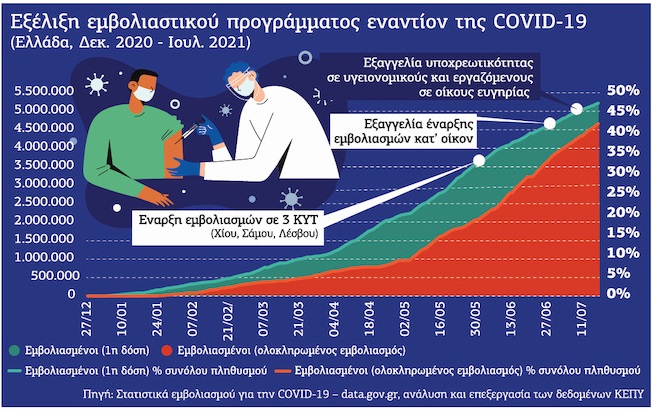 Δυσανάλογο και αναποτελεσματικό μέτρο ο υποχρεωτικός εμβολιασμός