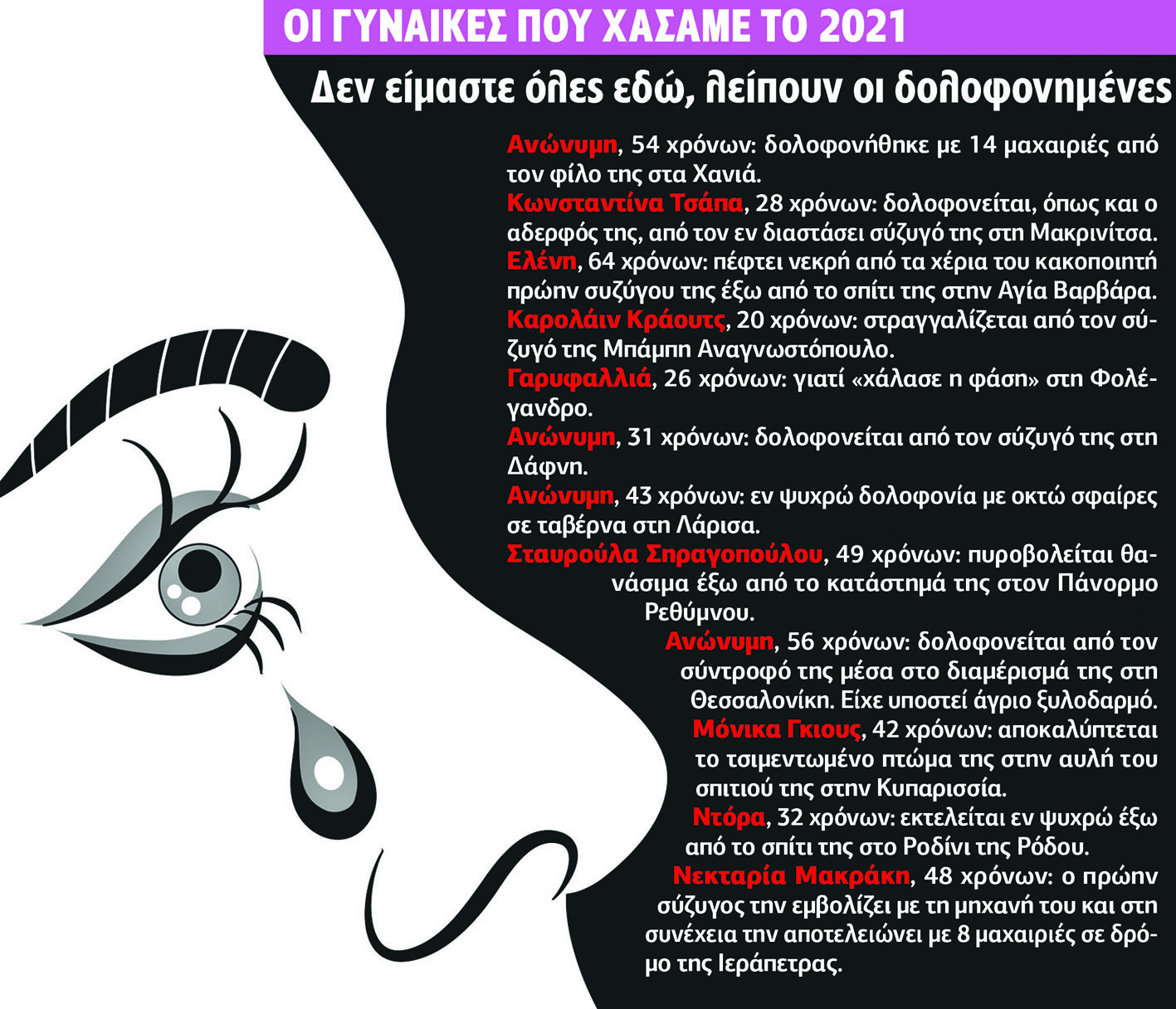 Ξέσπασε μια άλλη, σκιώδης, πανδημία της έμφυλης βίας